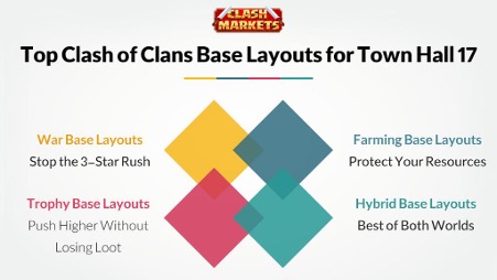 Best TH17 Base Layouts 2026