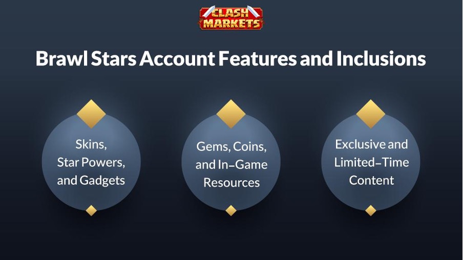 ميزات ومحتويات حساب براول ستارز