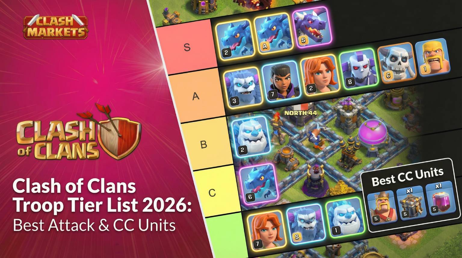 Clash of Clans Troop Tier List 2026: Best Attack & CC Units