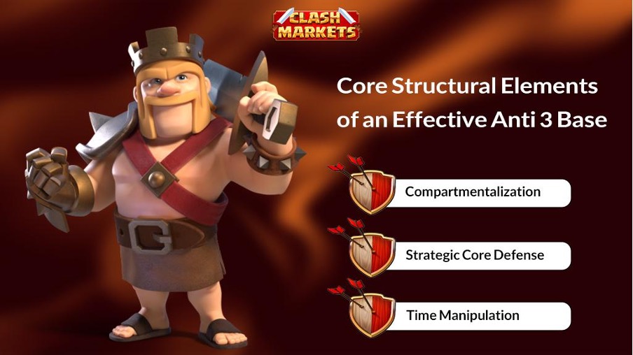 Core Structural Elements of an Effective Anti 3 Base