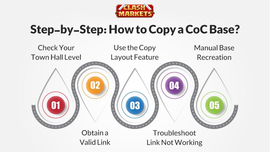 Step-by-Step Guide: How to Copy a CoC Base